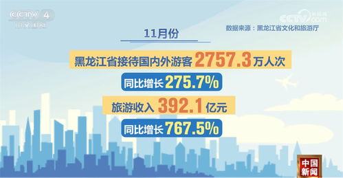 從傳統文化到新場景 從文化活動到年貨市場 各地 整裝待發 喜迎新年
